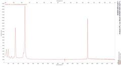 Analyse (PL) von Beryll (NHMW-MIN-Ay671)